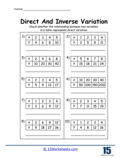 Direct Variation Table Hunt Worksheet