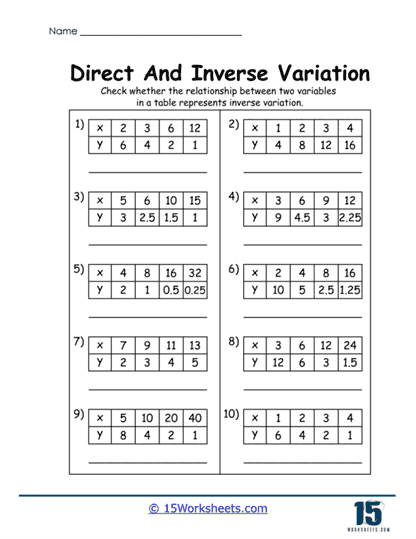 Inverse Variation Table Spotter Worksheet