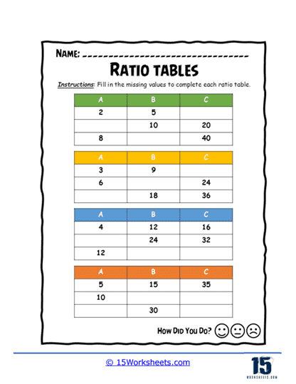 Ratio Rush Worksheet