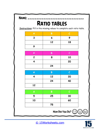 Triple Ratio Race Worksheet