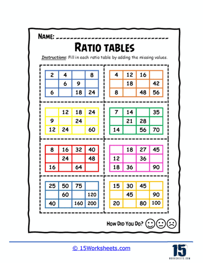 Ratio Tables Worksheets