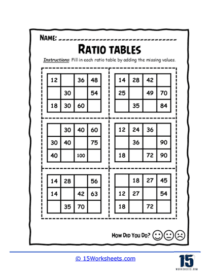 Proportion Play Worksheet