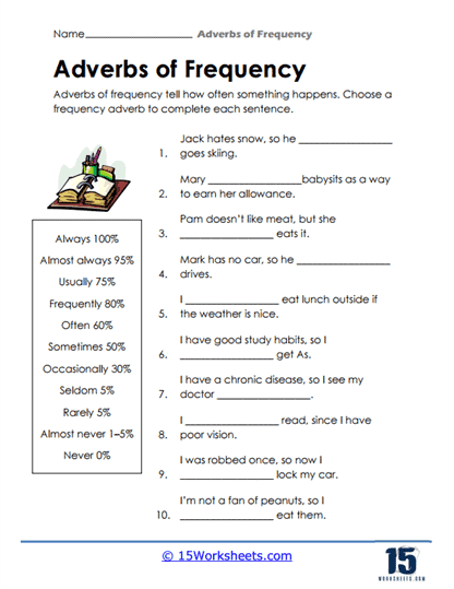 Adverbs Of Frequency Worksheets