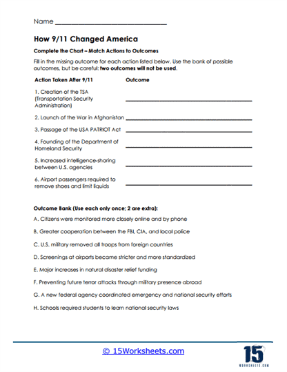 Action Outcomes Worksheet