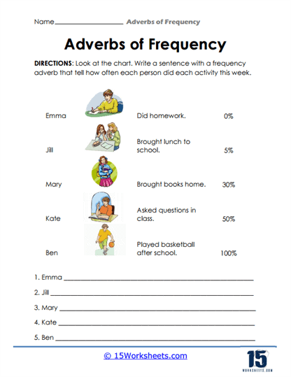 Chart Talk Worksheet
