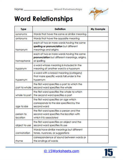 Relationship Chart Worksheet