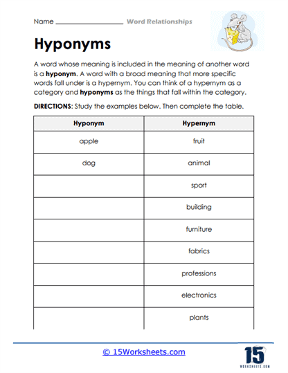 Category Builder Worksheet